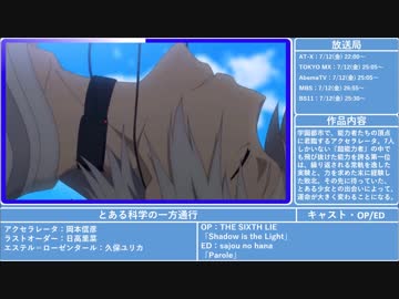 2019年夏アニメ紹介(2／2)