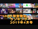 iM@S架空戦記ランキング2019年4月号