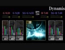 【GITADORA】Dynamis【CLASSIC】