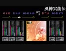 【GITADORA】風神雲龍伝【CLASSIC】