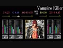 【GITADORA】Vampire Killer【CLASSIC】
