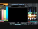 【BMS】Todestrieb -MusiocBox Edition[ANOTHER]