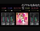 【GITADORA】イジワルなあなた【CLASSIC】