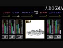 【GITADORA】A.DOGMA【CLASSIC】