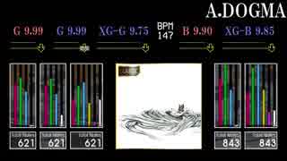 【GITADORA】A.DOGMA【CLASSIC】