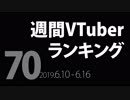 【第70回】週間VTuberランキング【PANORA】【非公式】