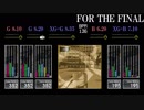 【GITADORA】FOR THE FINAL【CLASSIC】