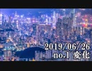 ショートサーキット出張版読み上げ動画4728