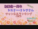シスター・クレア動画投稿一周年紀念ランキング[前篇]
