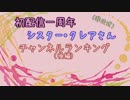 シスター・クレア動画投稿一周年紀念ランキング[後篇]