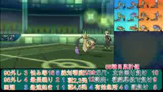 【ポケモンUSM】戦い続けるシングルレートPart589 【レート1853～】