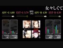 【GITADORA】女々しくて
