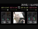 【GITADORA】ZONE//ALONE