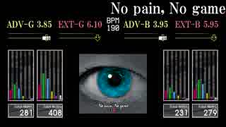 【GITADORA】No pain, No game