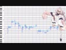 【CVCV音源テスト】バレリーコ【UTAUカバー】