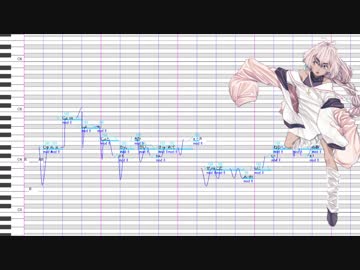【CVCV音源テスト】バレリーコ【UTAUカバー】
