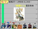 【20070712～20080331】VOCALOID売り上げグラフ【ニコニコ市場】