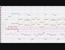 【オリジナル】ゲームの戦闘曲を作ってみた１５