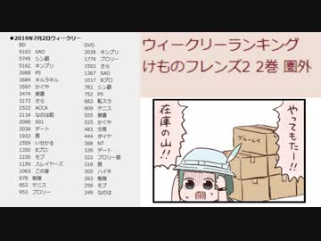 【けもフレ2】BD2巻、ウィークリーランキング圏外+局印税(テレ東が赤字にならない仕組み)再放送