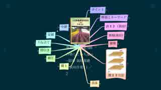 農業技術検定3級 合格したい人達へ ~第1章 栽培基礎 ⑤栽培作業~１／2