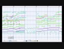 【第11回東方ニコ童祭】[東方MIDI]月まで届け、不死の煙をMSGSで耳コピ再リメイクしてみた