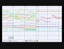 【第11回東方ニコ童祭】[東方MIDI]妖々跋扈をMSGSで耳コピしてみた