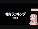 再びブラック企業に就職してしまったアカネチャン part14
