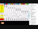 地獄のミサワ先生達が語るミリオン6th Fairy公演