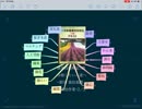 農業技術検定3級 合格したい人達へ ~第1章 栽培基礎 ⑤栽培作業~2／2