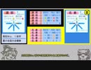 【パワプロ2019】ゆっくりパワフルズ Part3【ペナント】