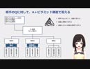 論理的思考を鍛える方法～考える技術・書く技術はちょっとした工夫で変えられる～【自己啓発Vtuber】