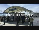 JR東日本乗車人員ランキング 2018年度