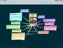 農業技術検定3級 合格したい人達へ ~第1章 栽培基礎 ⑦施肥~