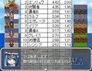 【VIPRPG】95･2000･2003･XP･VX･VXA･MV 能力値混合ランキングEX 後半