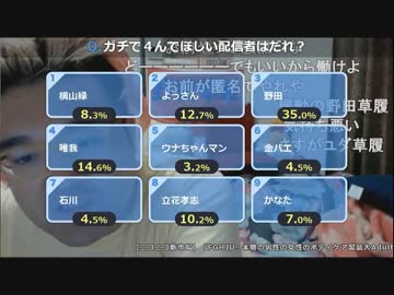【野田草履】ニコ生配信者やＮ国党に腹黒発言連発！
