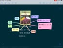 農業技術検定3級 合格したい人達へ ~第1章 栽培基礎 ⑧病害虫~