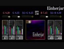 【GITADORA】Einherjar【CLASSIC】
