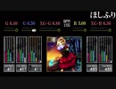 【GITADORA】ほしふり【CLASSIC】