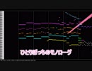 【MIDI】ひとりぼっちのモノローグ(1番のみ)