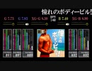 【GITADORA】憧れのボディービル!!【CLASSIC】