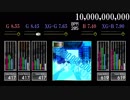 【GITADORA】10,000,000,000【CLASSIC】