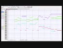 【ミリシタ】 【MIDI】 Flyers!!!