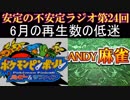 安定の不安定ラジオ第24回【ゲーム不足に苦しんだ6月】