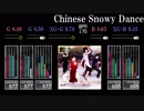 【GITADORA】Chinese Snowy Dance【CLASSIC】