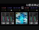 【GITADORA】幻想雷神記【CLASSIC】