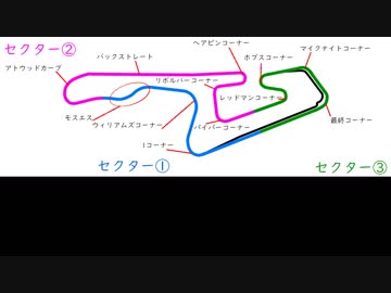 【初心者向け?】岡山国際サーキットを紹介【モータースポーツ】