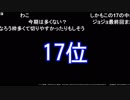 独断と偏見の2019年春アニメランキング