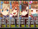 ぽにて党EX4人で無人島グルメリポート ちまつり級殲滅【政剣マニフェスティア】
