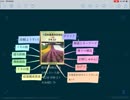 農業技術検定3級 合格したい人達へ ~第2章 作物 ①イネ(水稲)1／3~