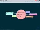 ご紹介!!農業基礎作業って何？ ~マルチング編~